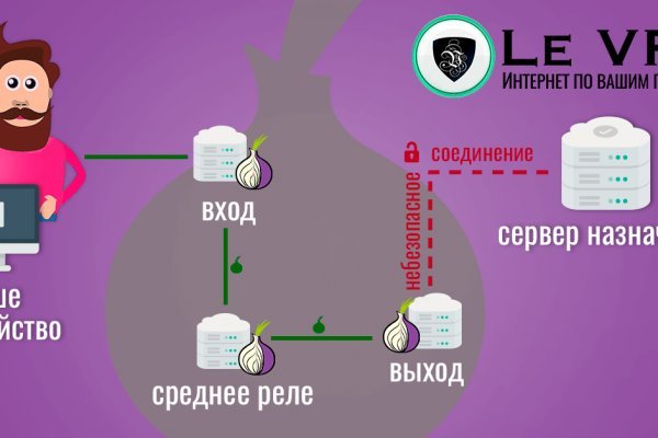 Кракен магазин ссылка