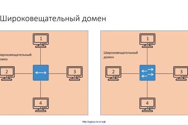 Кракен наркота что это