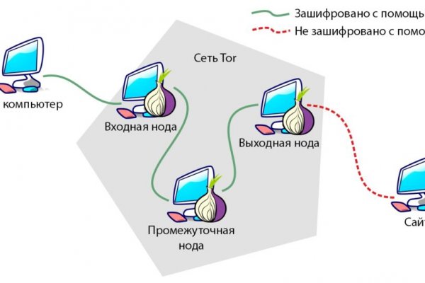 Кракен даркнет только через тор